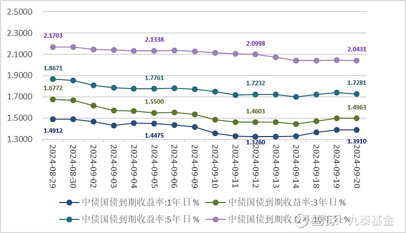 债市日报:10月22日