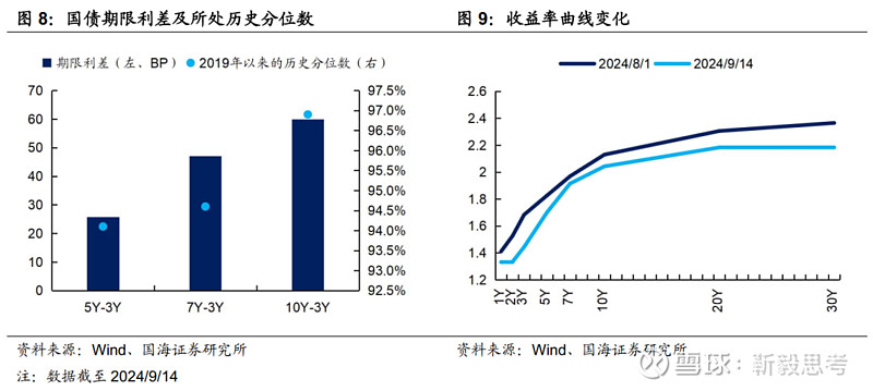 外资持有境内人民币债券总量处于历史高位