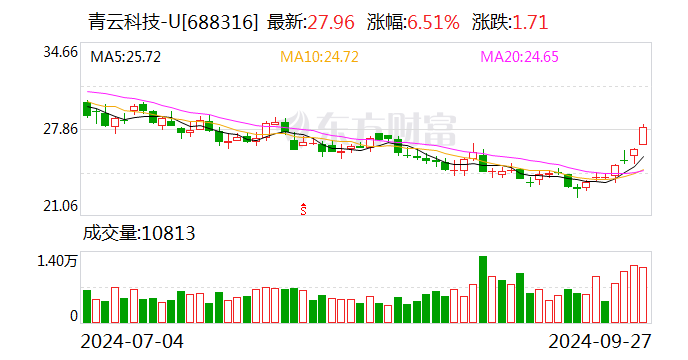 ST柯利达:业绩说明会定于10月31日举行
