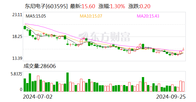 ST柯利达:业绩说明会定于10月31日举行