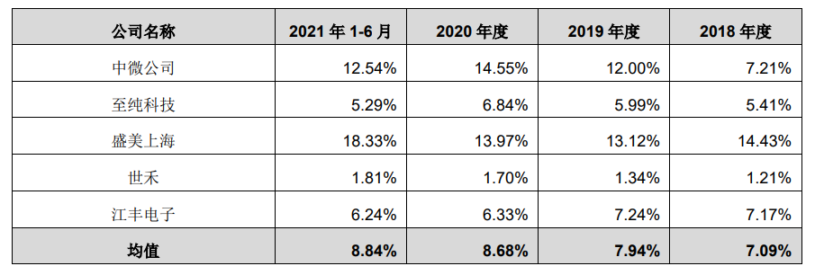 富乐德:近期公司经营情况及内外部经营环境未发生重大变化