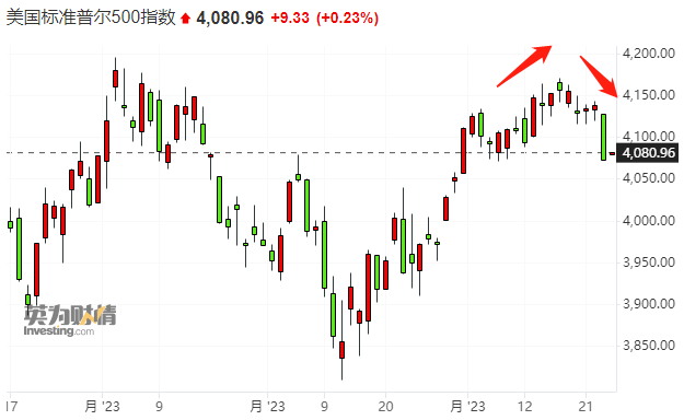 高盛，突发警告