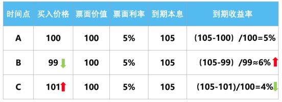 单边债牛告一段落 股债“跷跷板”效应下 债券基金经理如何应对?