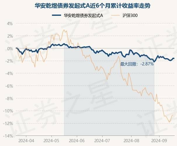 单边债牛告一段落 股债“跷跷板”效应下 债券基金经理如何应对？