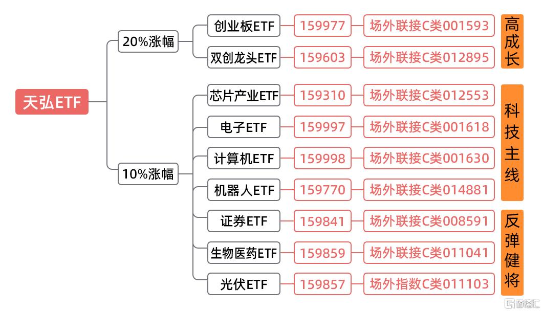 中金,首次买入!