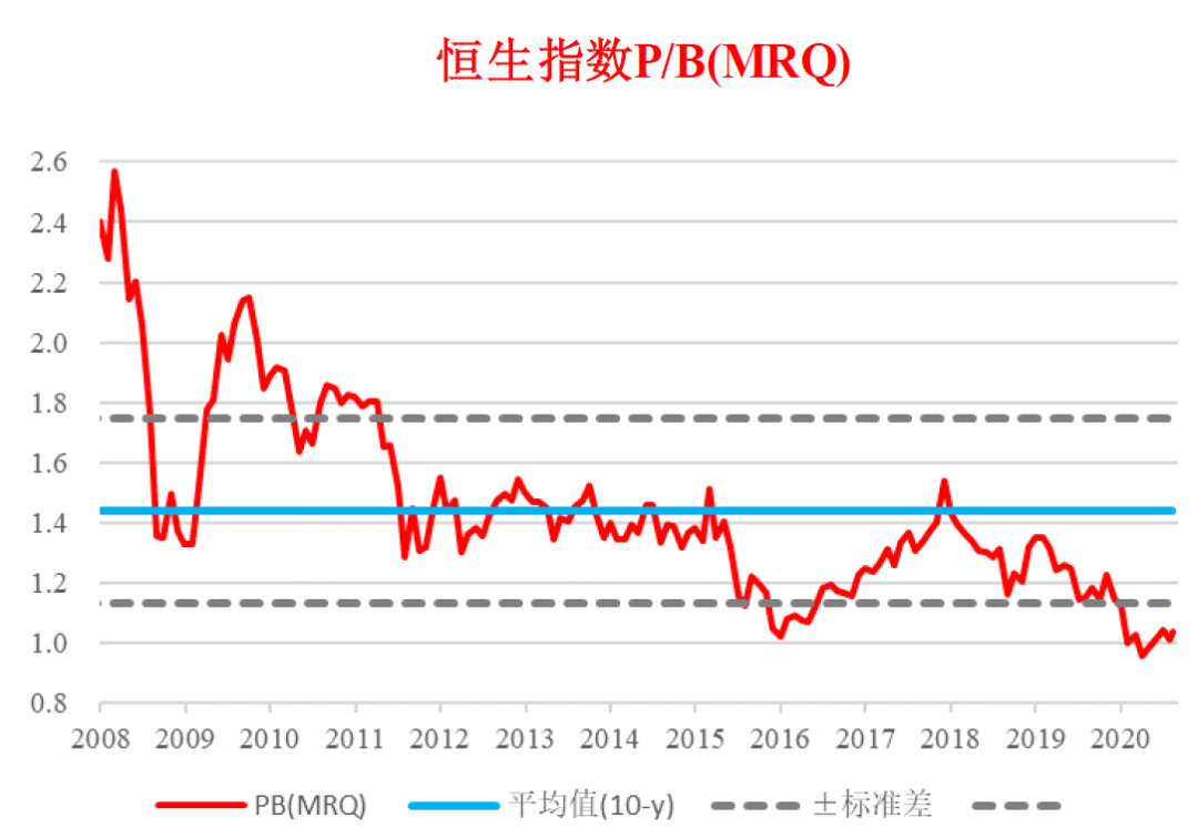 信用债企稳下行、“资产荒”逻辑有变、黄金历史新高 | 债圈大家说10.22