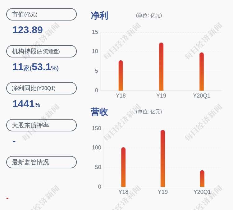 杭钢股份:钟琦先生因工作变动原因申请辞去公司监事职务