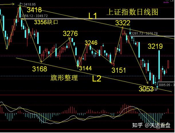 树立积极思维!A500ETF(159339)过去5个交易日日均成交额5.04亿元,易华录涨超10%。