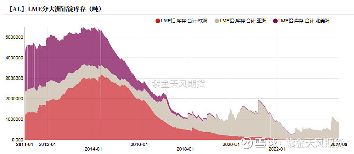 (2024年10月23日)今日沪铝期货和伦铝最新价格查询