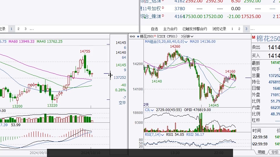 (2024年10月23日)今日天然橡胶期货最新价格行情查询