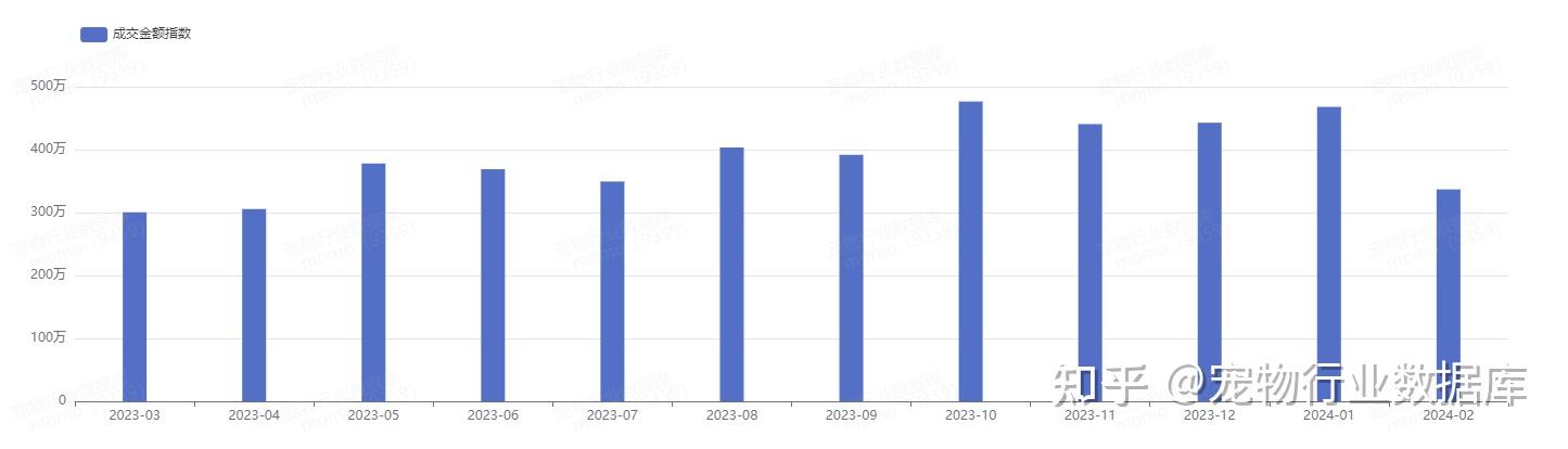【研报掘金】机构:预计2024年短剧行业市场规模或近500亿元
