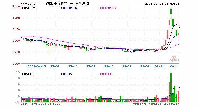 荣盛石化大宗交易成交300.00万股 成交额2793.00万元