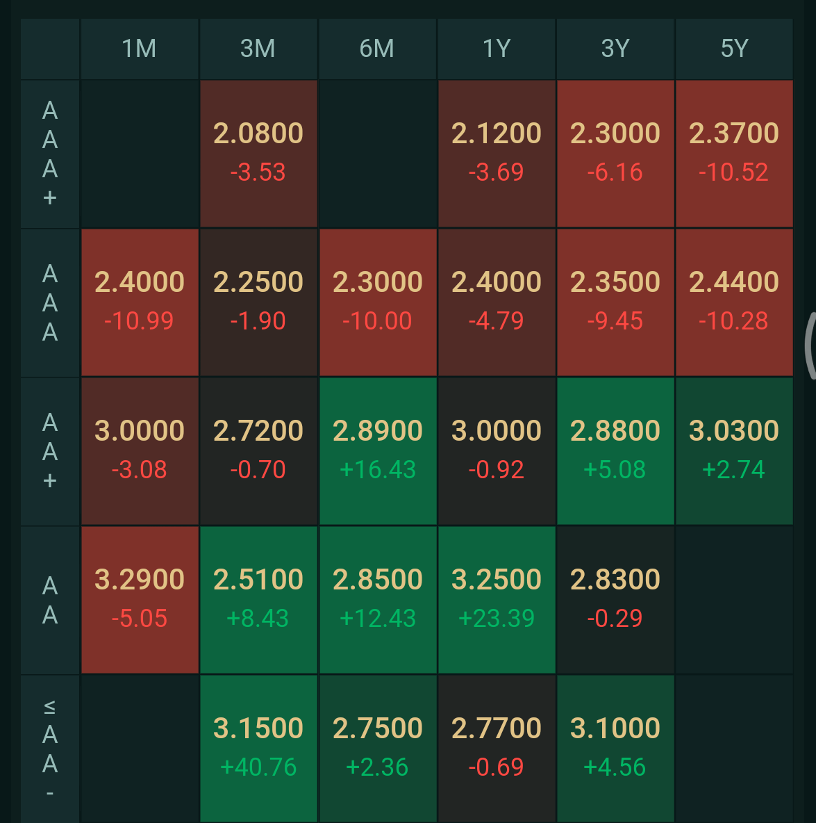 债市企稳投资性价比提升,短久期政金债指数基金迎来配置时机