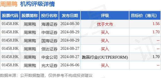 34家港股公司回购 友邦保险回购6198.29万港元