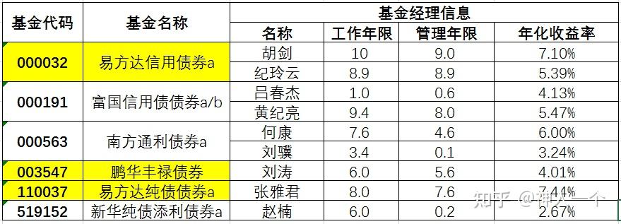 交易所信用（非金）债券今日成交额最高的三只债券为：24鲲鹏04、22美晨01、21津保01