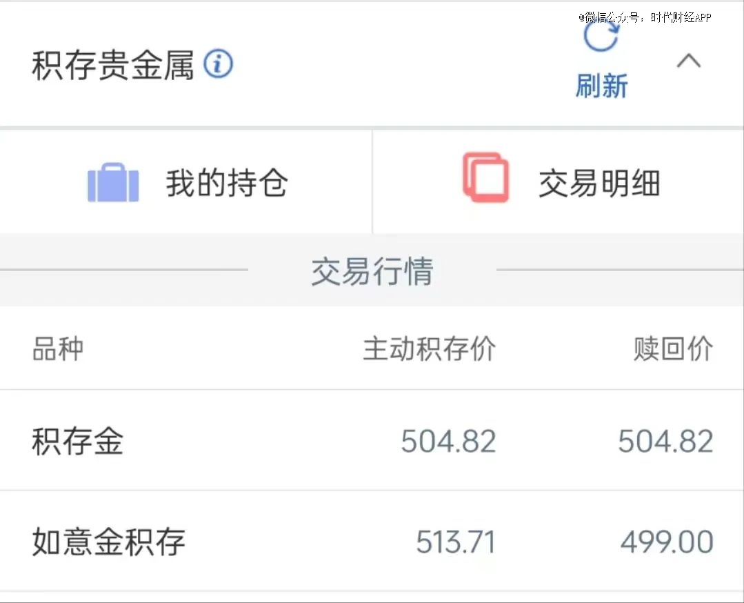 金价又创新高,金饰已突破810元关口,有人一单变现234万元!