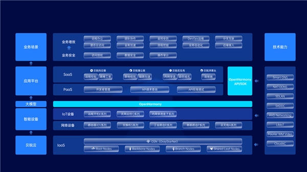 基于OpenHarmony打造的原生鸿蒙正式发布