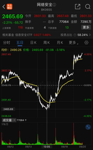 效率惊人！中证A500ETF（159338）率先突破100亿元！联接基金即将发行
