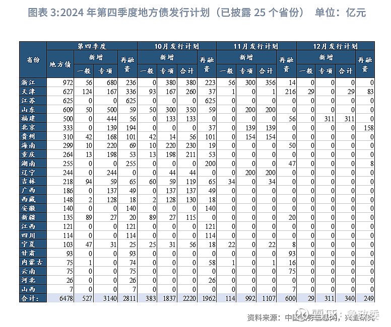 上海市决定发行2024年上海市政府再融资专项债券(五期) 计划发行面值为85亿元