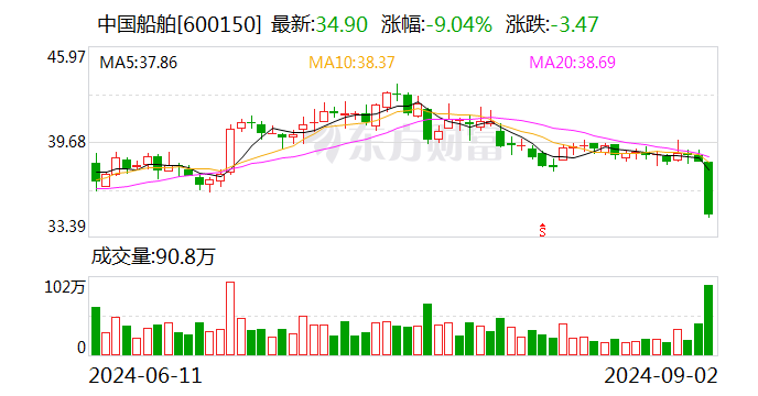 中国卫星：10月23日召开董事会会议