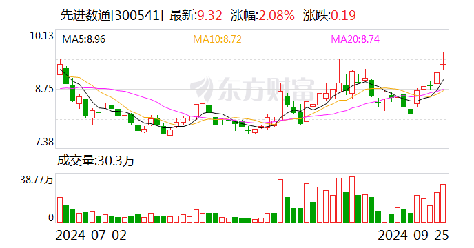 中国卫星：10月23日召开董事会会议