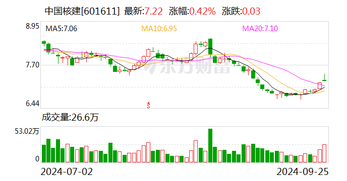 中国卫星：10月23日召开董事会会议