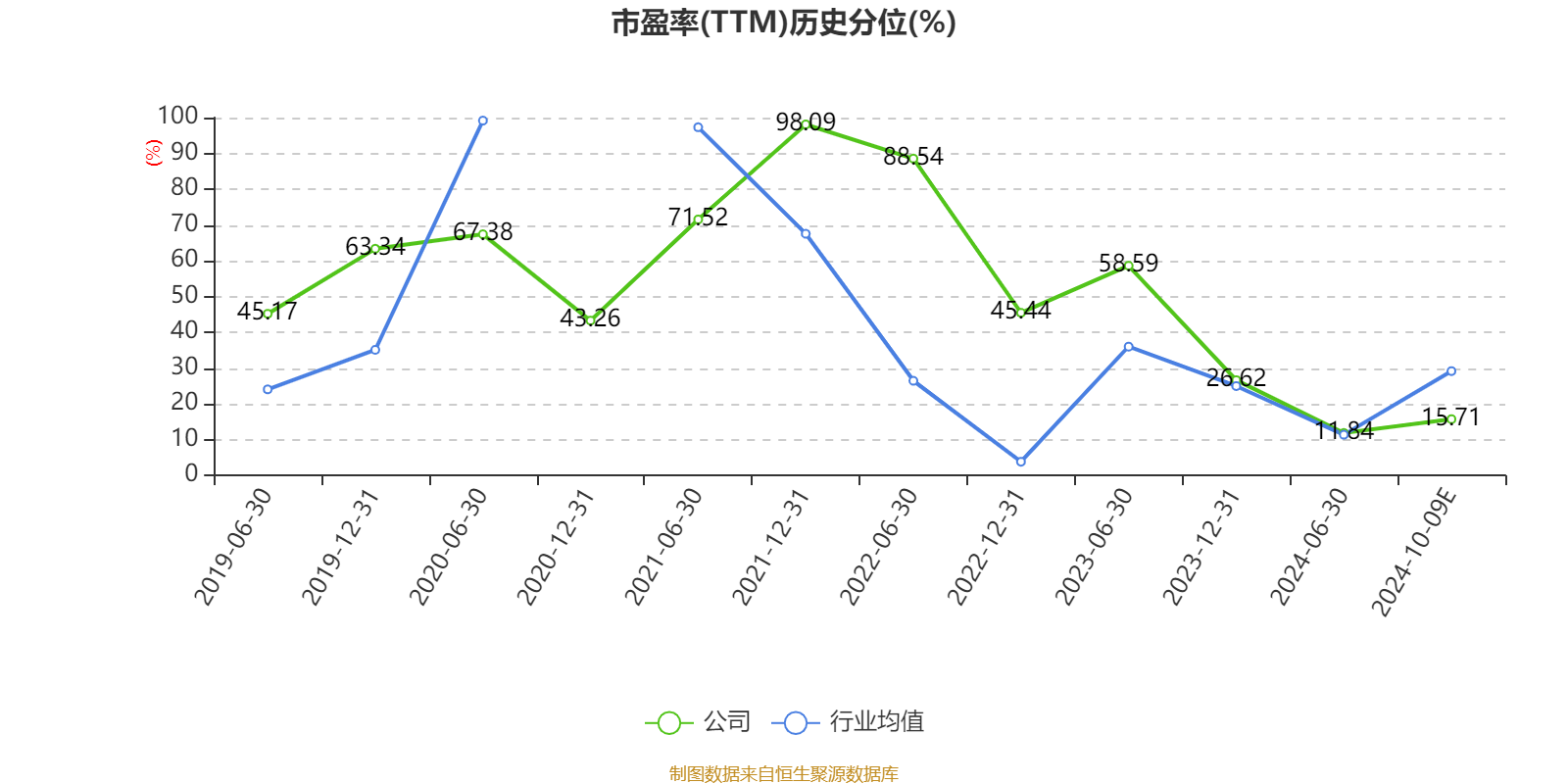 深圳机场:前三季度净利润3.27亿元 同比增长99.38%