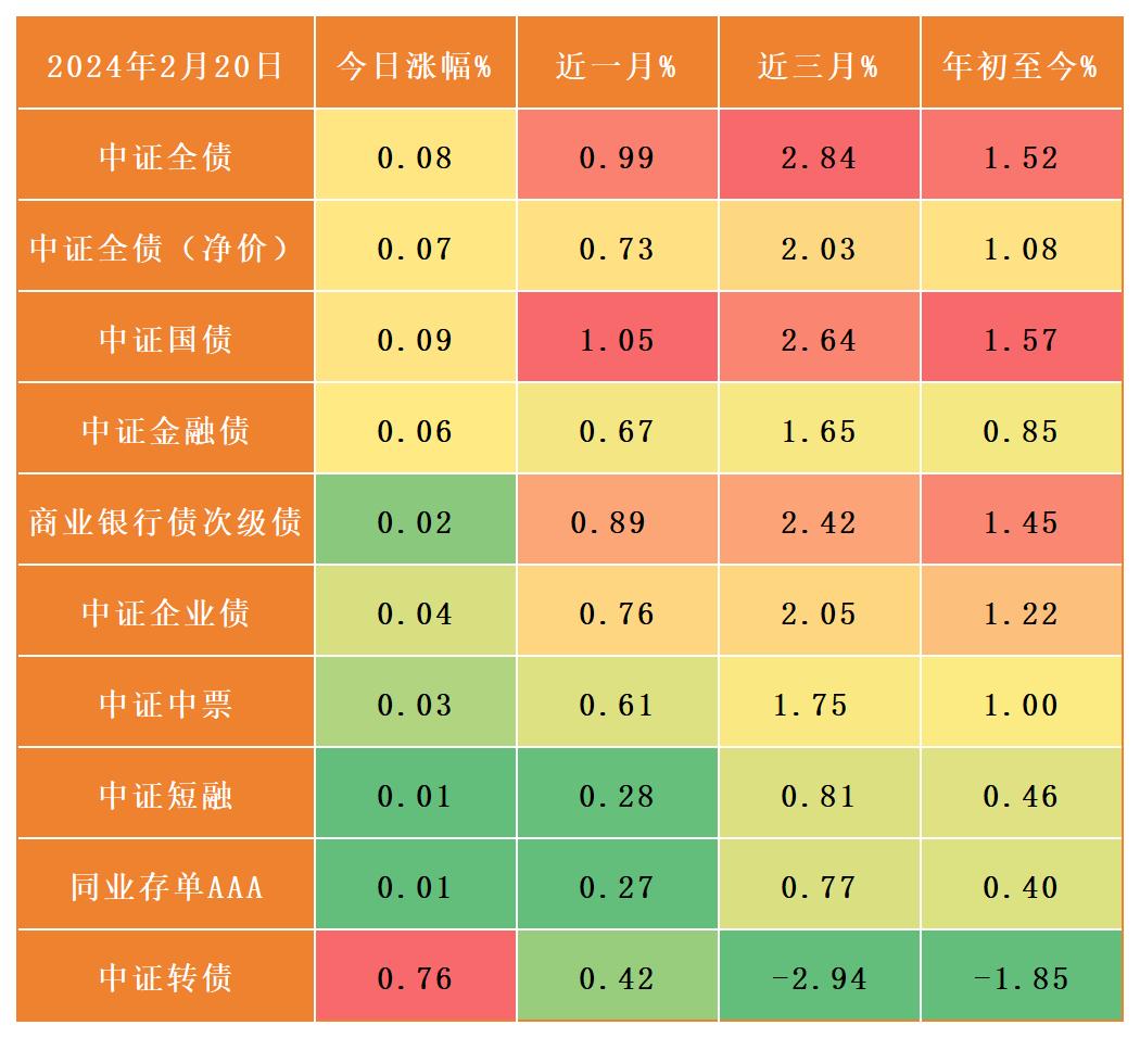 财政部拟发行2024年记账式附息(二十一期)国债(1年期)