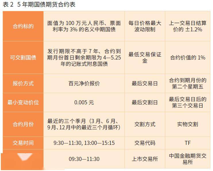 财政部拟发行2024年记账式附息(二十一期)国债(1年期)