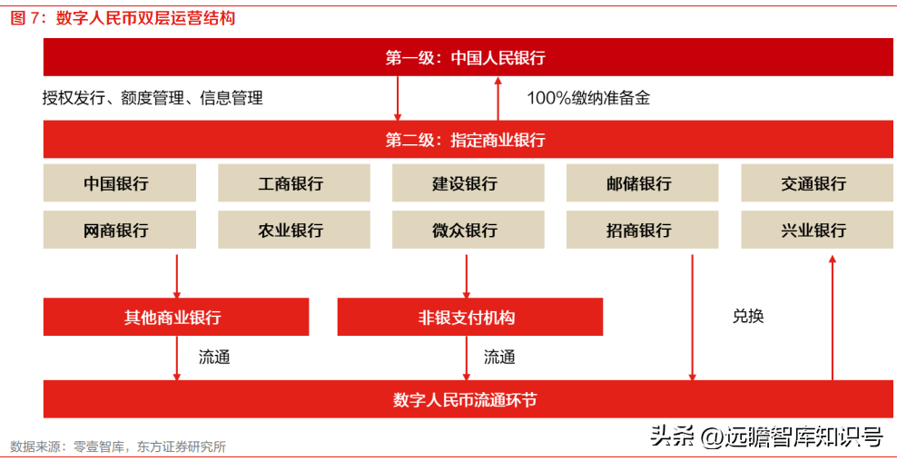 数字货币桥何以行稳致远 | 直击Sibos年会