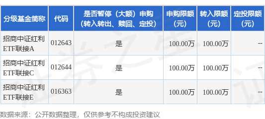 10月24日证券之星午间消息汇总:公募基金规模首次突破32万亿 年内第五次创历史新高