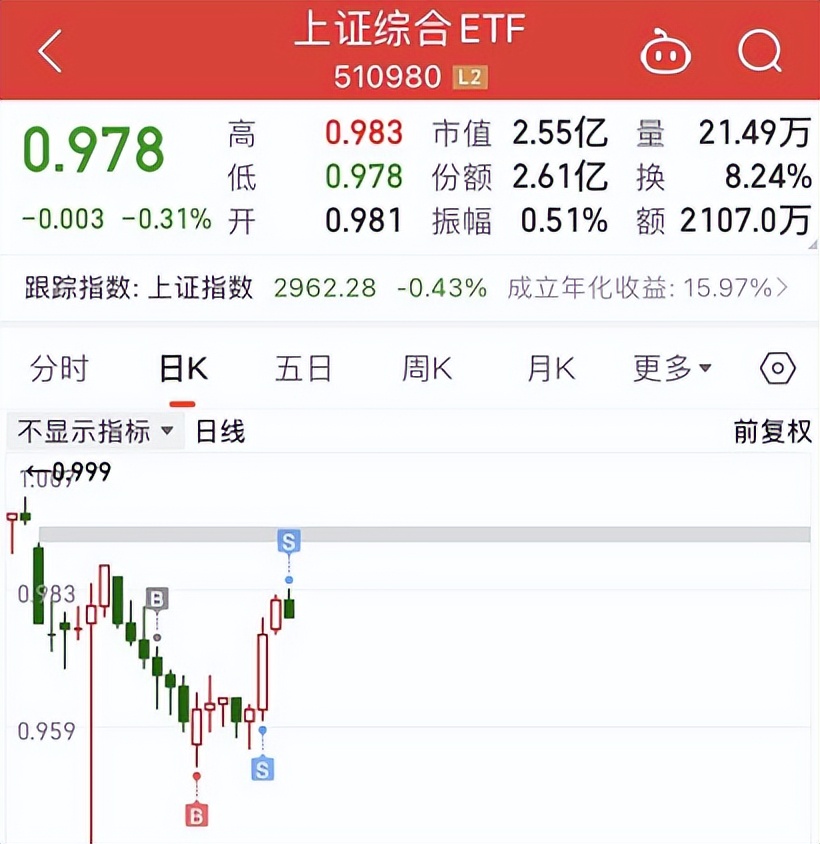 债市早参10月25日|存量房贷利率下调今日正式启动;可转债ETF近一个月净申购超100亿元