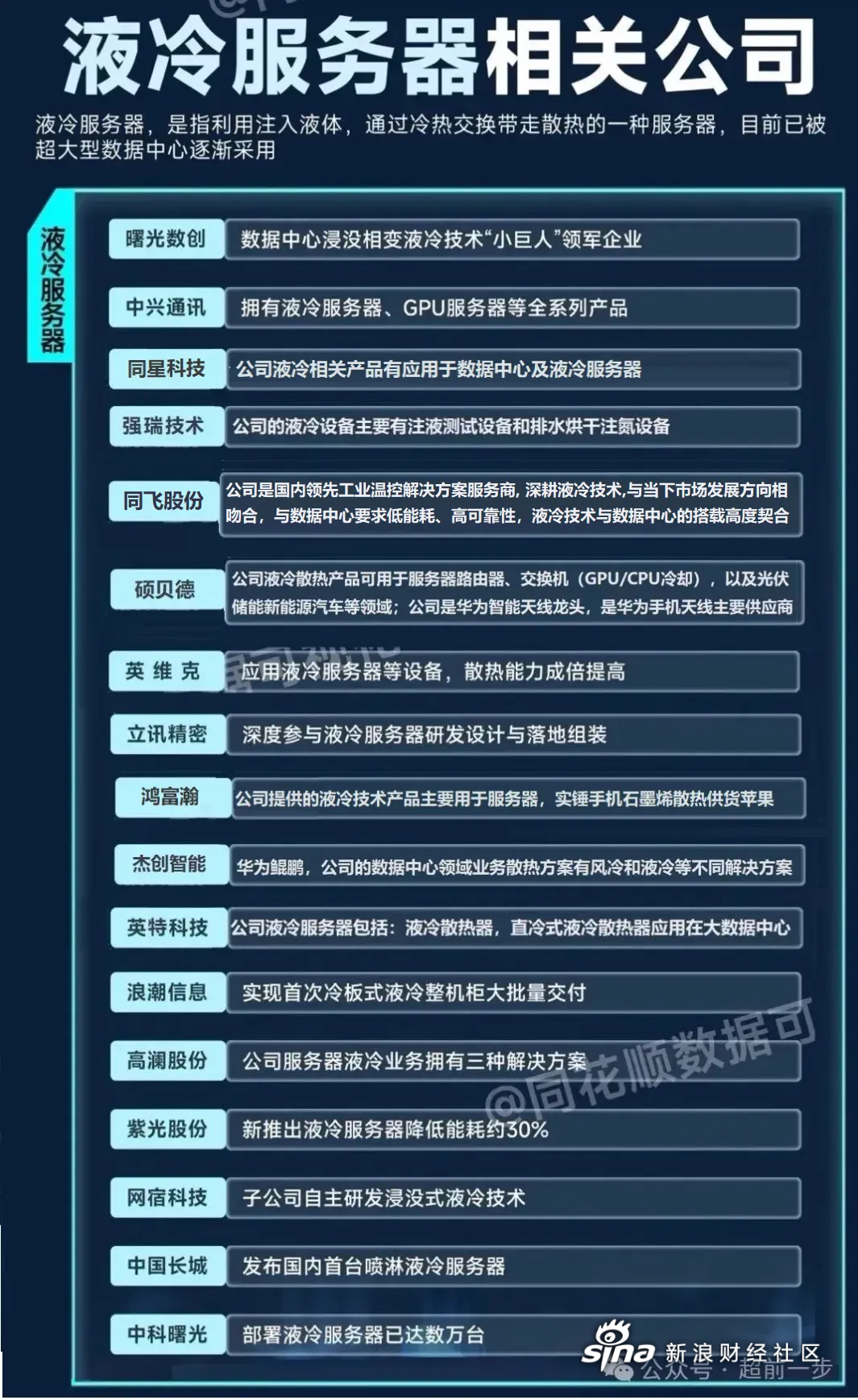 IDC：中国手机市场价格端份额延续K型变化趋势