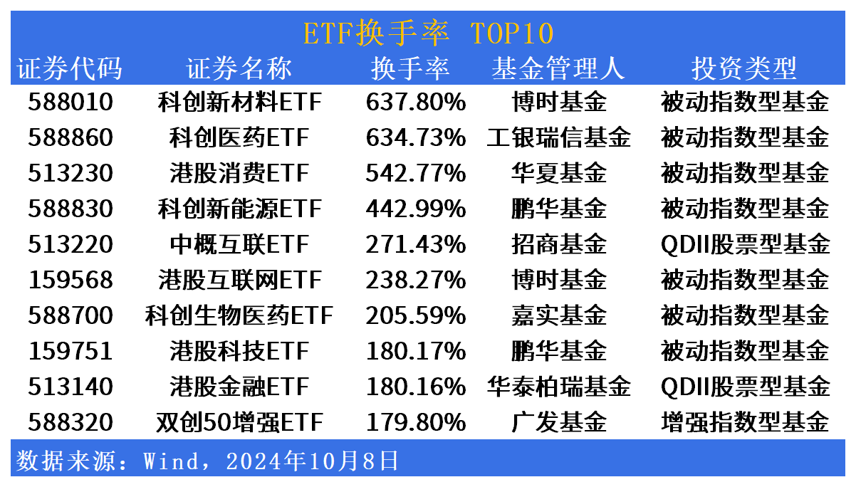 博时标普500ETF今日成交额增加2.54亿元,环比增加125.16%