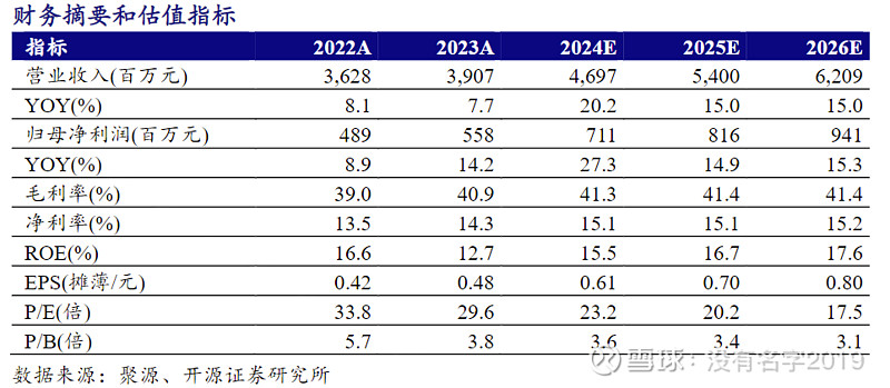 联影医疗三季报业绩大变脸:应收账款占比近六成,Q3利润“断崖式”暴跌