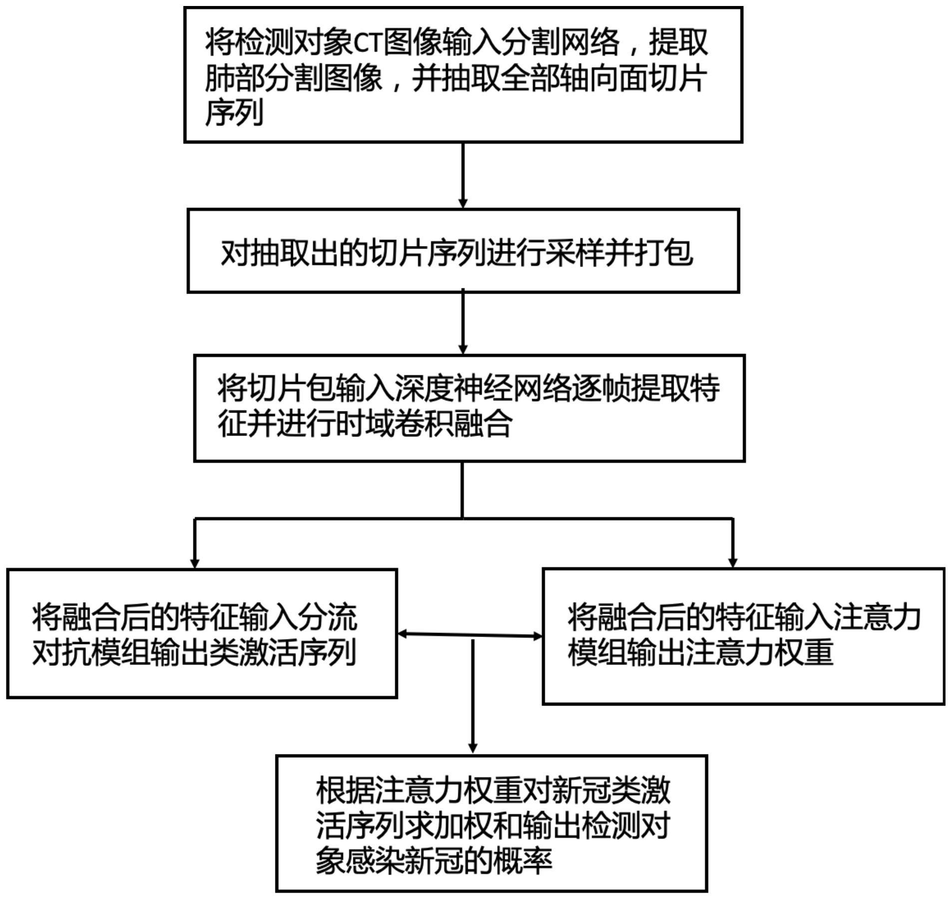 大华股份获得发明专利授权:“矩阵变换方法、装置及卷积神经网络加速器”