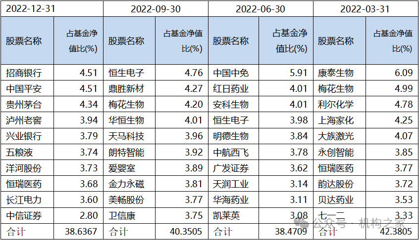 机构策略：股指预计保持震荡上行格局 关注通信设备、电源设备等板块
