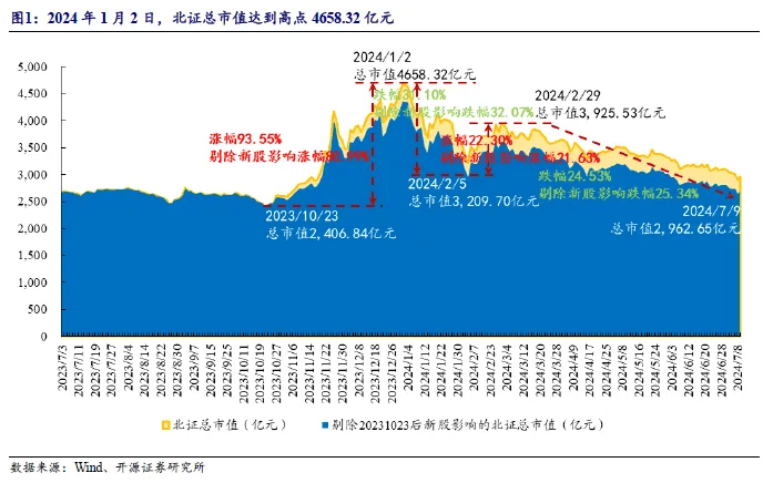 北交所上市公司安达科技大宗交易折价10.42%,成交金额73.9万元