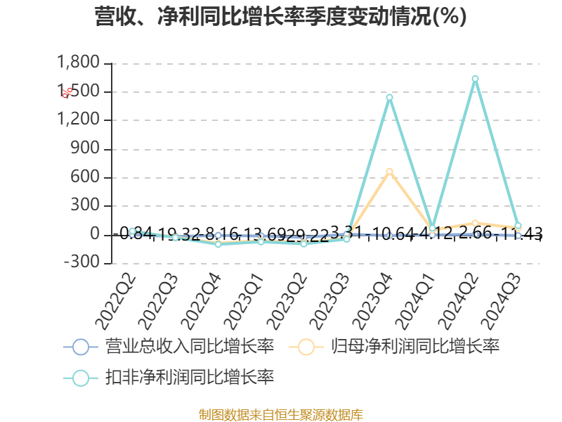 【企业动态】晨化股份新增1件法院诉讼,案由为劳动争议