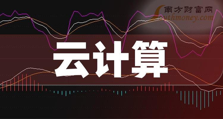 机构:第三季度全球云计算支出同比增长21%