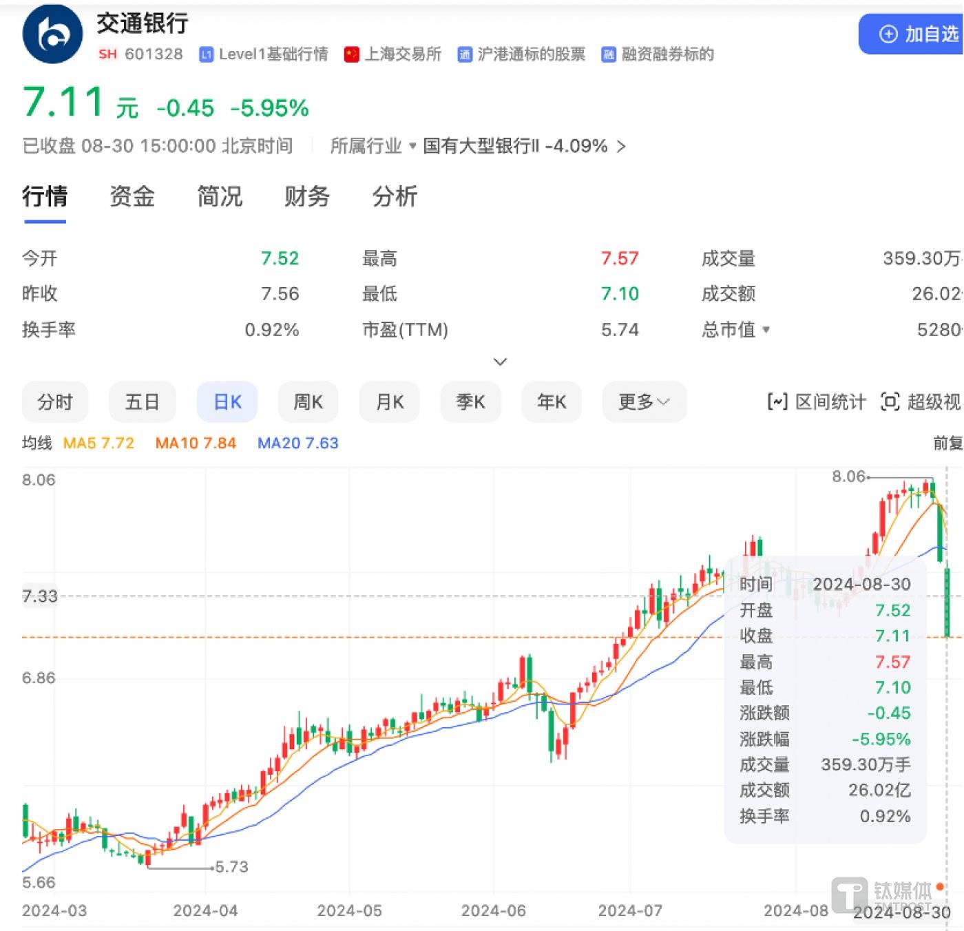 苏农银行前三季度利息净收入同比下降4.8%,债券投资“涉险”,收入结构“失衡”待解