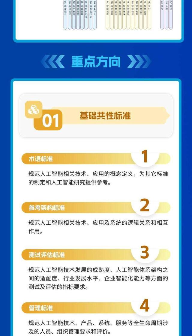 工信部就《智慧家庭综合标准化体系建设指南（2024版）》（征求意见稿）公开征求意见