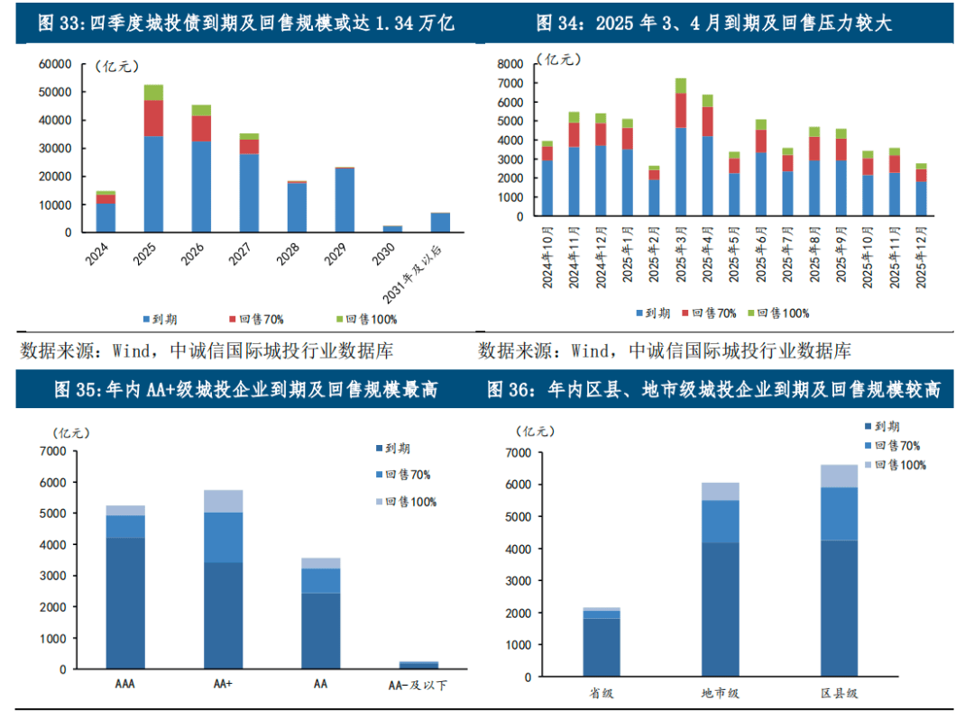 山东省拟发行983.32亿元专项债,用于置换存量隐性债务
