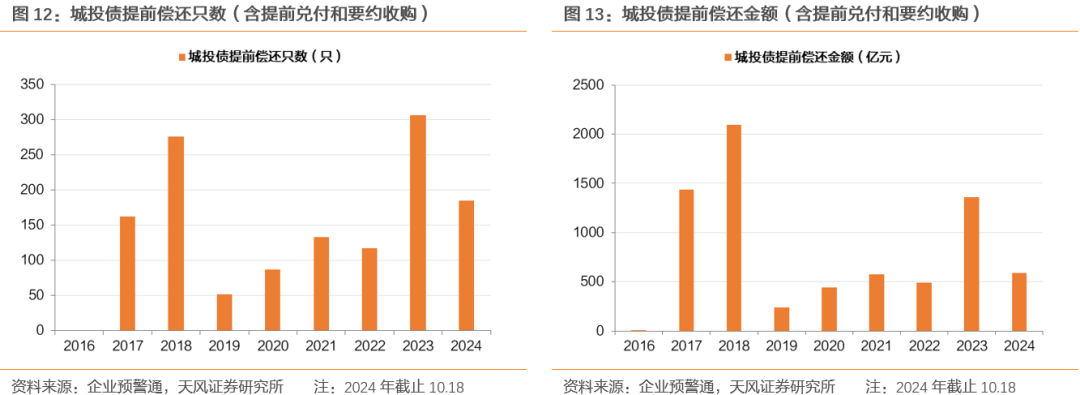 山东省拟发行983.32亿元专项债,用于置换存量隐性债务