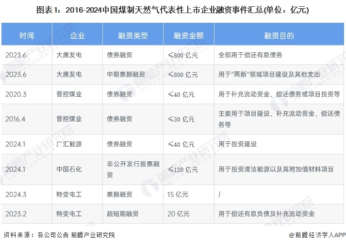 广东：鼓励符合条件的游艇企业通过上市挂牌、发行债券等方式融资