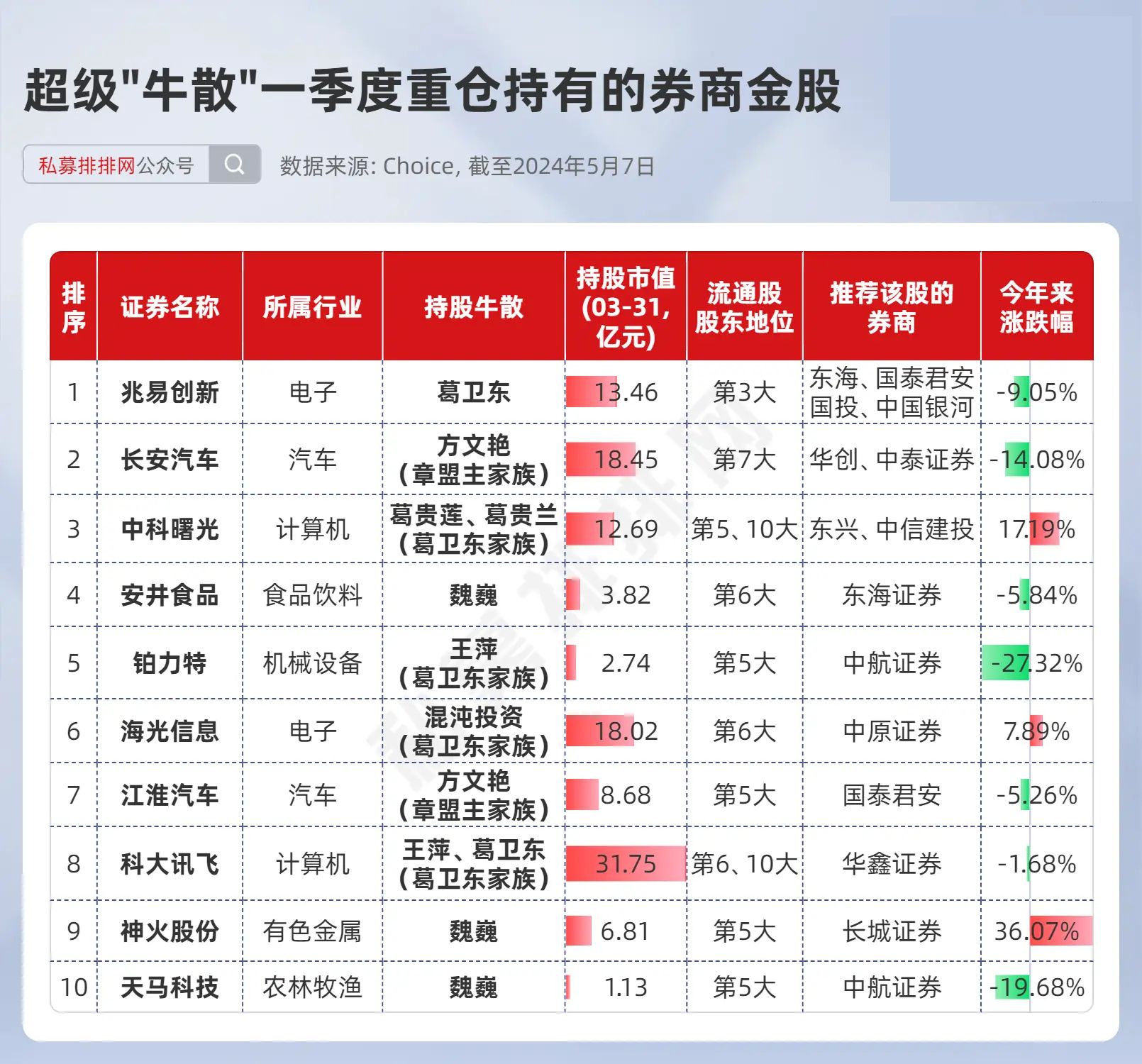 券商今日金股:16份研报力推一股(名单)