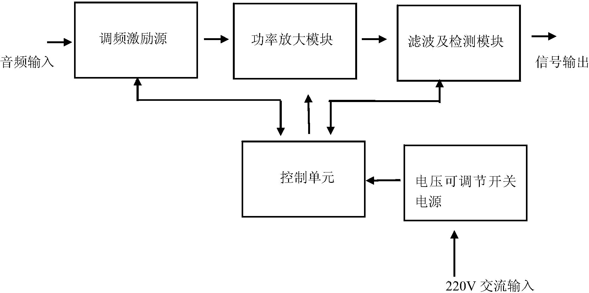 明阳电路:11月21日高管张伟减持股份合计4.5万股