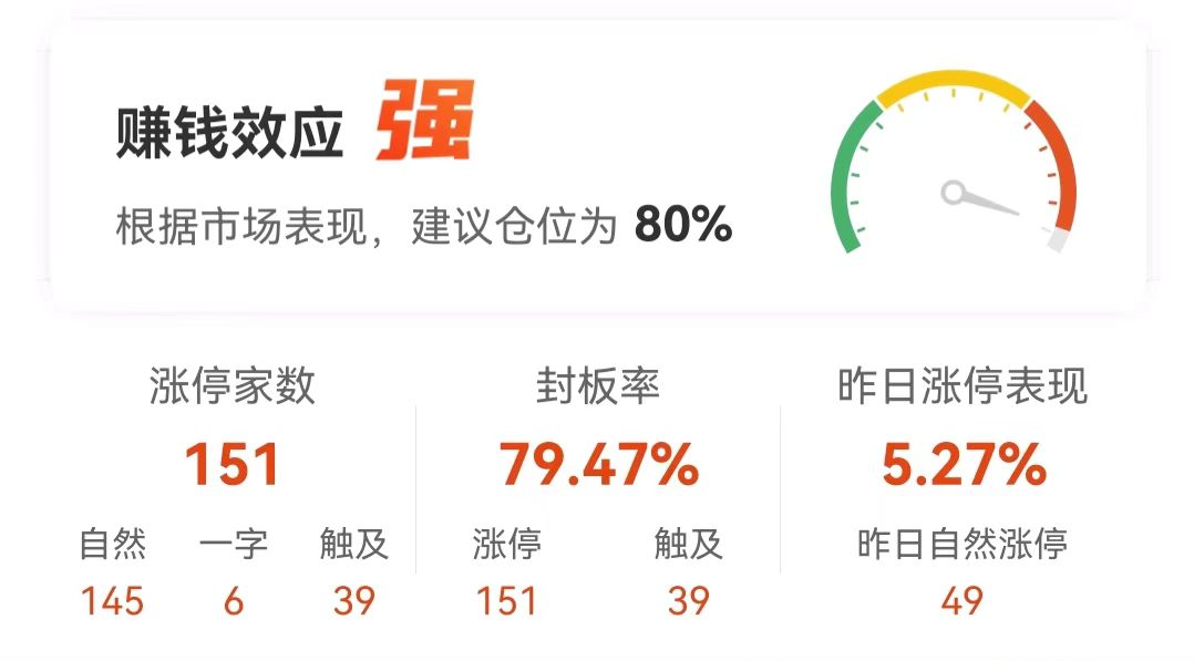 96只股上午收盘涨停(附股)