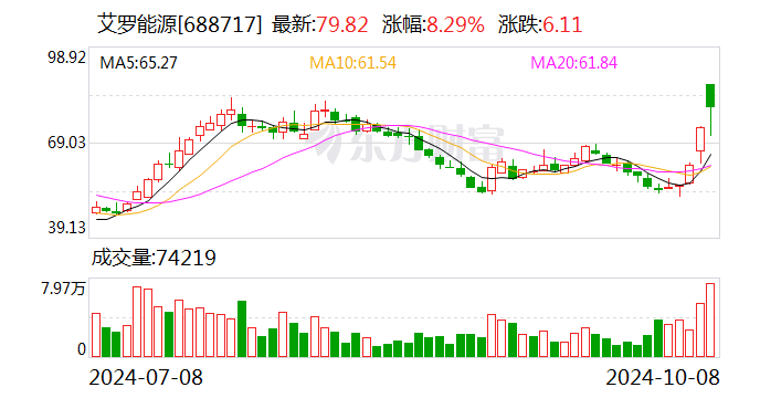 艾罗能源获得外观设计专利授权:“高压盒”