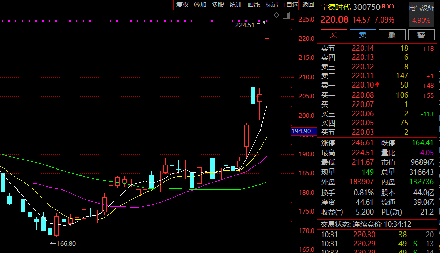 华安证券:预计A股风险偏好提振仍需等待